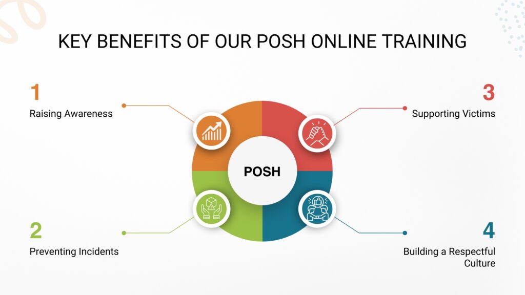 Key Benefits of Posh e-learning